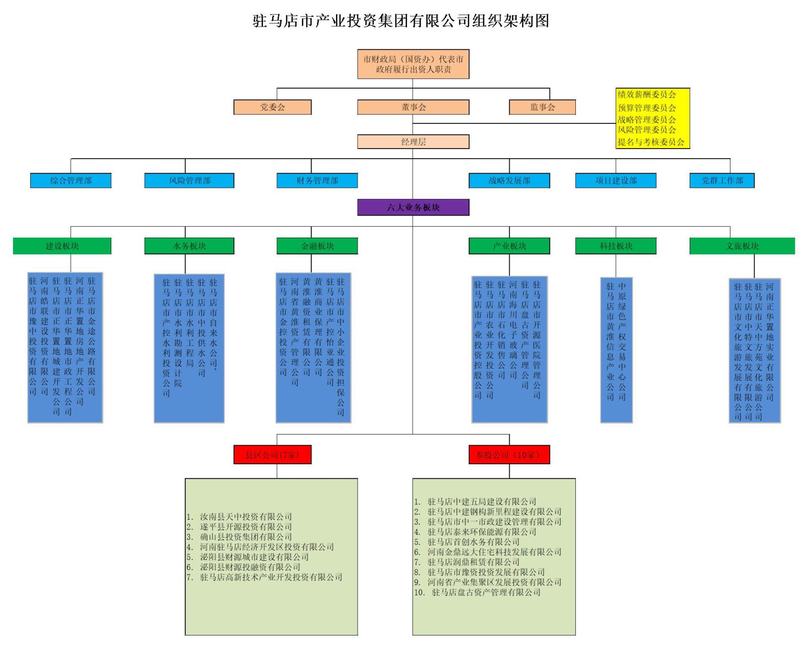 產(chǎn)業(yè)集團組織架構圖.jpg