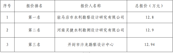 儲(chǔ)能地質(zhì)勘察詢價(jià)結(jié)構(gòu)公示291.png